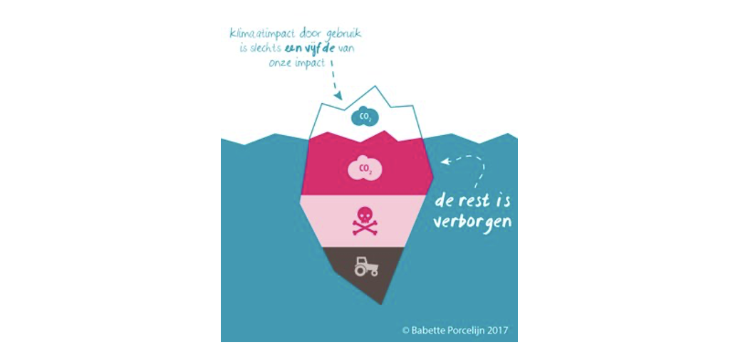Blog: Meten voor newbies